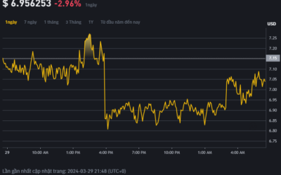 A Comprehensive Exploration of Holdstation (HOLD) Price