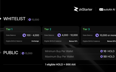 Khởi chạy zkStarter ra mắt: AutoAir AI