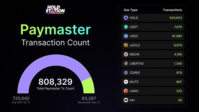 Holdstation Airdrop