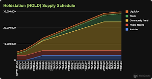 Holdstation Tokenomics A Comprehensive Examination