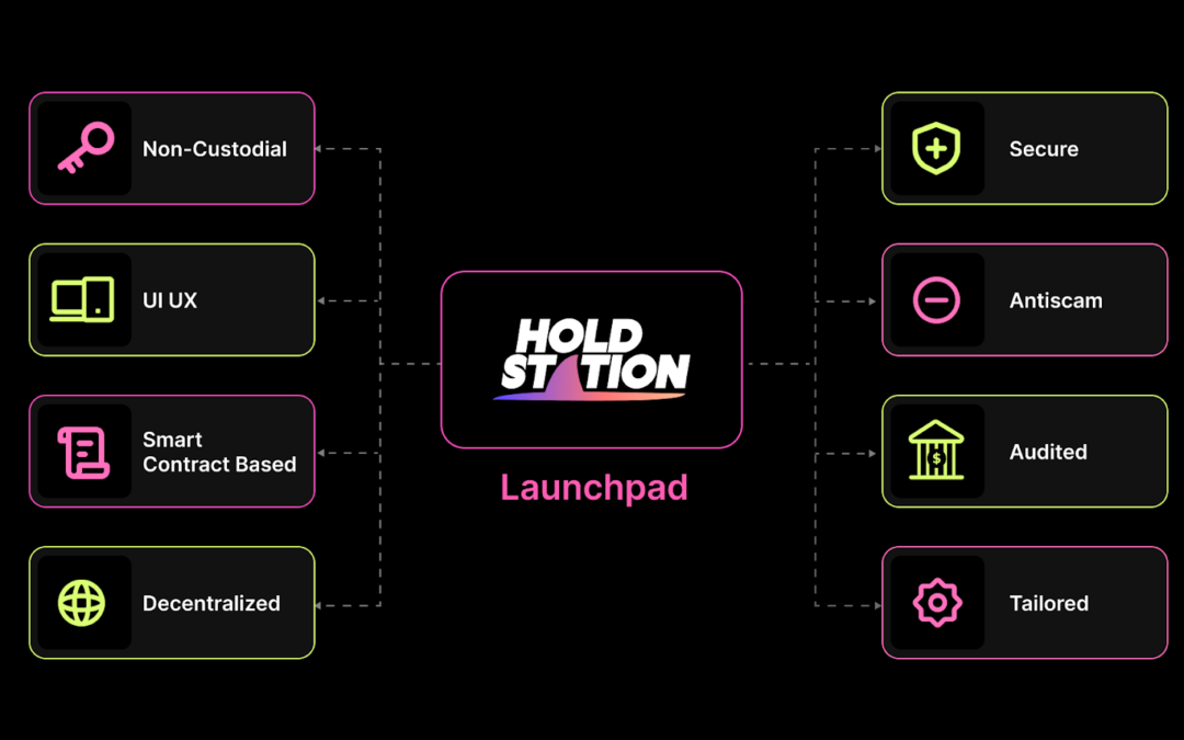 Holdstation zkSync cánh cửa mới cho tương lai phi tập trung