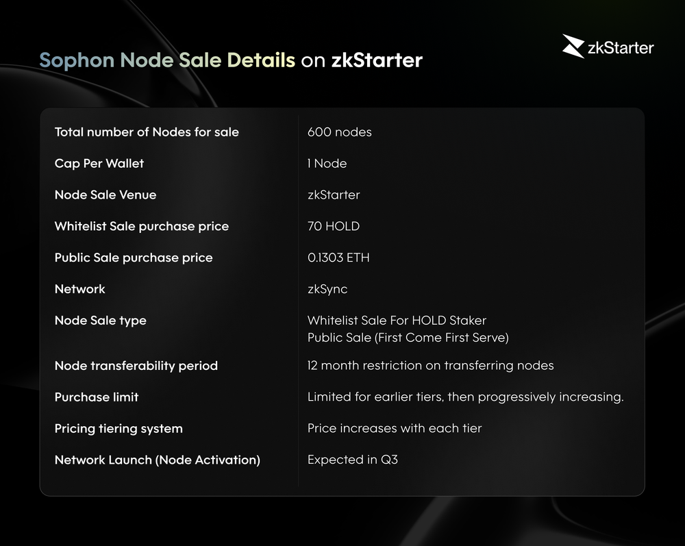 Sophon Node Sale Details on zkStarter 4