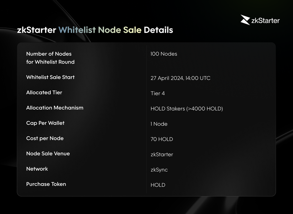 zkStarter Whitelist Node Sale Details 3